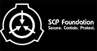SCP Checklist [1]