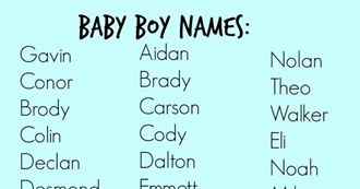 Top 1,000 Boy Names