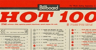 Billboard Number 1 Hits, 1940-2018
