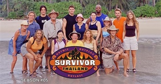 Survivor: Thailand Episode Guide