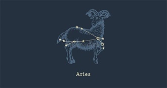 Famous Aries People/Character