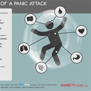 Treat a Panic Attack
