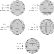 Seen/Utilized Spherical Harmonic Functions