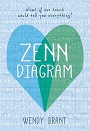 Zenn Diagram (Wendy Brant)