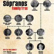 The Sopranos — &#39;The Sopranos&#39; (1999-2007)