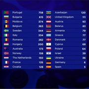 My Country in Eurovision Final