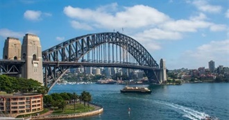 Famous Places in Australia Akhil Has Been To