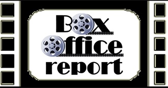 Top 100 Most-Watched Movies in Box Office History
