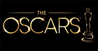 Oscar Best Picture Nominees (2000-2017)