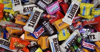 The Best Halloween Candy of All Time, Super Scientifically Ranked From Tasty to Trash