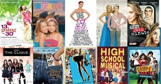 Top 100 Teen Movies