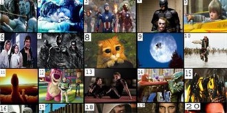 Top 50 Highest-Grossing Films of All Time