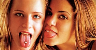 Ranker&#39;s Most Controversial Teen Movies of All Time