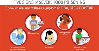 Foods That Can Cause Food Poisoning
