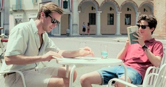 Books Mentioned in Call Me by Your Name (Novel)
