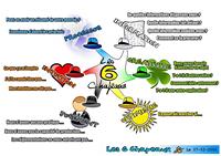 Six Thinking Hats