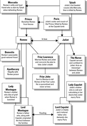 Juliet and Romeo (1996)