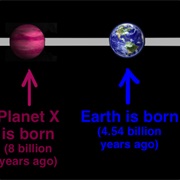About 4.54 Billion Years Old