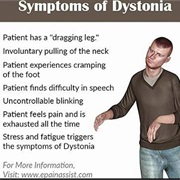 Dystonia
