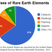 Used a Rare Earth Element