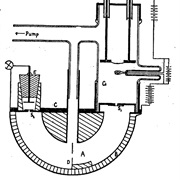 First Mass Spectrograph (1918)