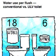 Toilets Account for 35% of Indoor Water Useage