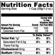 Know and Understand Nutrition