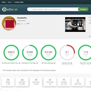 Analysis of Pewdiepie YouTube Channel
