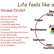 Serious Long Term Illness