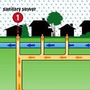 Sewage System