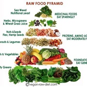 Discovery of Nutrition Science - 1770