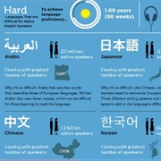 Difficult Local Language