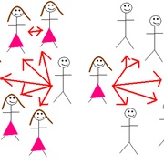 Have Over 50 Sexual Partners