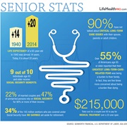 World Senior Citizens Day (Senior Health, Safety - August 21)