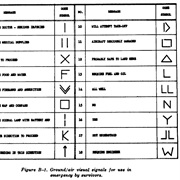 Make Ground Signals for Passing Aircraft
