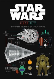 Star Wars Graphics (Virgile Iscan)