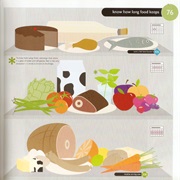 Know How Long Food Keeps