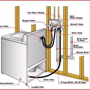 Replace a Washing Machine & Connect It Properly