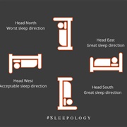 Don't Sleep With Your Head Pointing North