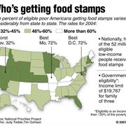 Food Stamps