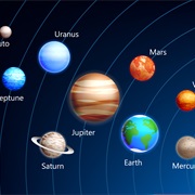 The Planets in Our Solar System