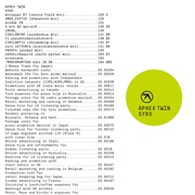 Aphex Twin - "Syro"