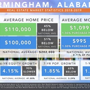 30 Days of Knowing the Market