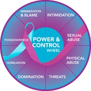 Being in an Unhealthy Relationship