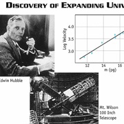 Suggested That Universe Is Expanding (1917)