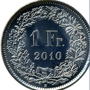 Swiss Franc
