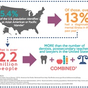 Asian American Pacific Islander Mental Health Awareness Day (May 10)