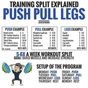 Try Push,Pull,Legs Workout