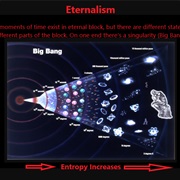 Eternalism