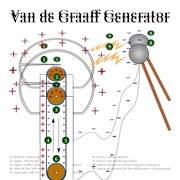 Electric Sphere Generator Invented (1931)